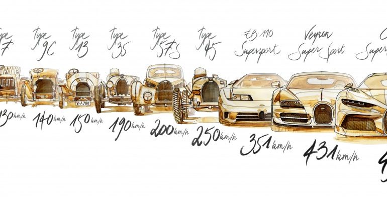 Bugatti Time line