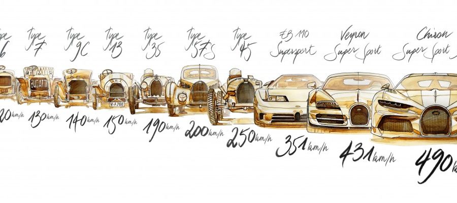 Bugatti Time line