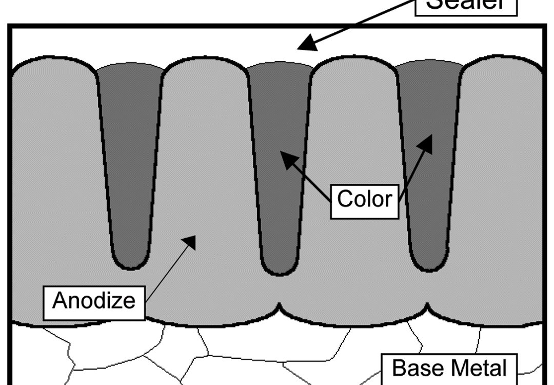 Cross-sectional view through an anodized piece of aluminum.